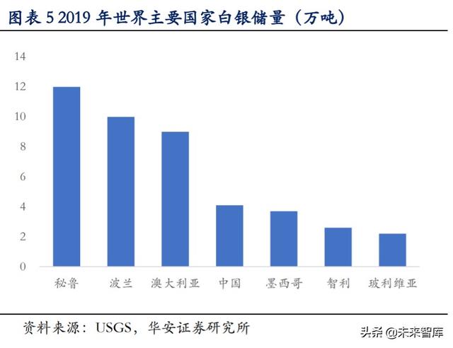 白银产业研究与投资分析：白银产业帝国
