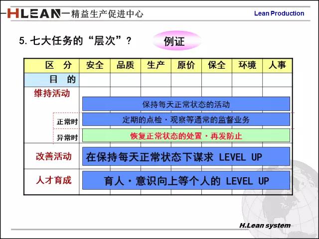 「精益学堂」日资企业精益班组长培训PPT精华版