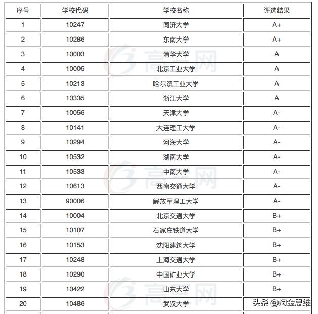 最赚钱的十大专业排名榜，猜猜商业大佬都读啥专业