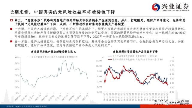 核心資產投資策略：從黃金王者歸來，看周期核心資產重估
