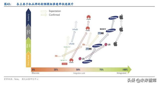 5G产业链专题报告：射频滤波器国产化机遇解析