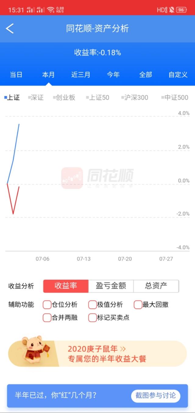 15年老股民，晒一下炒股至今真实收入，感叹股市