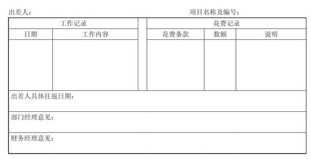 如何理解考勤管理主要内容？