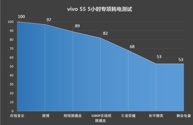 2698元起vivo S5全面評測 幾何菱形四攝+5重超質感美顏