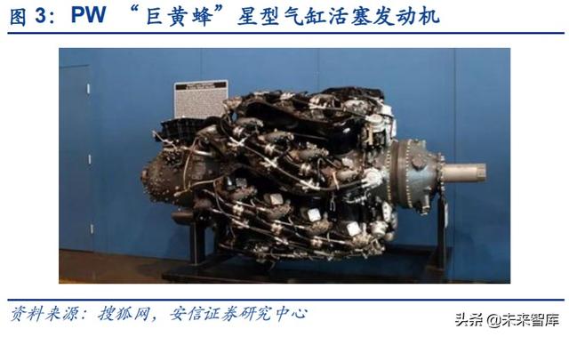 航空發(fā)動(dòng)機(jī)產(chǎn)業(yè)深度研究與投資策略：飛機(jī)心臟，國(guó)之重器