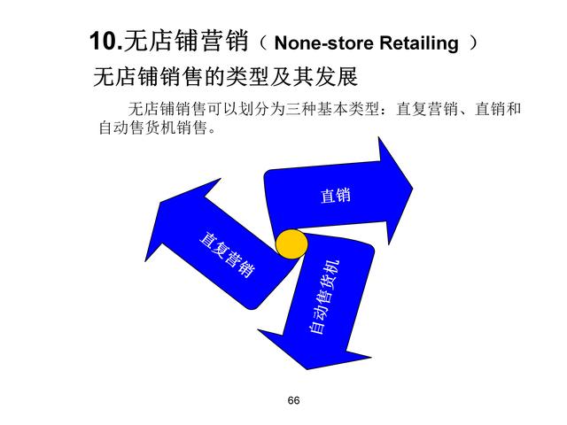 120页完整版，18种营销模式详解，果断收藏