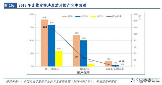 通信行业内循环专题报告：5G、云计算、北斗