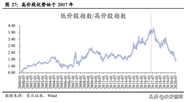 A股投資策略另類分析：A股慢牛持久戰的主力是哪些