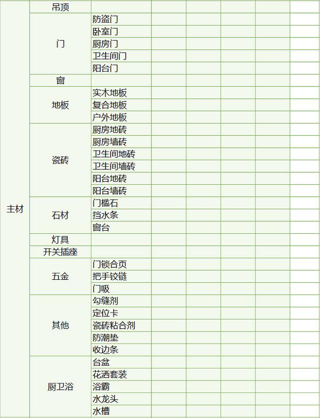 新家装修报价要40w？收好这份装修预算清单，防止被坑