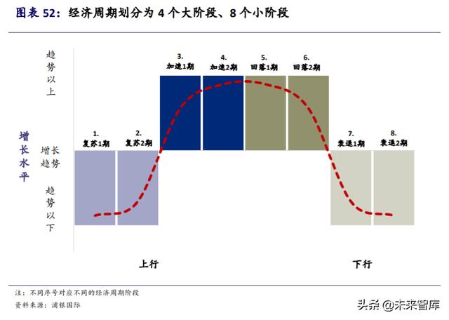 黄金投资专题报告：黄金并不黄金