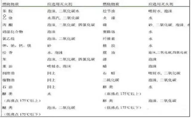 实验室五种常见事故及防范方法