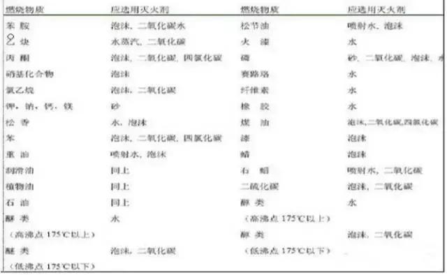 实验室五种常见事故及防范方法