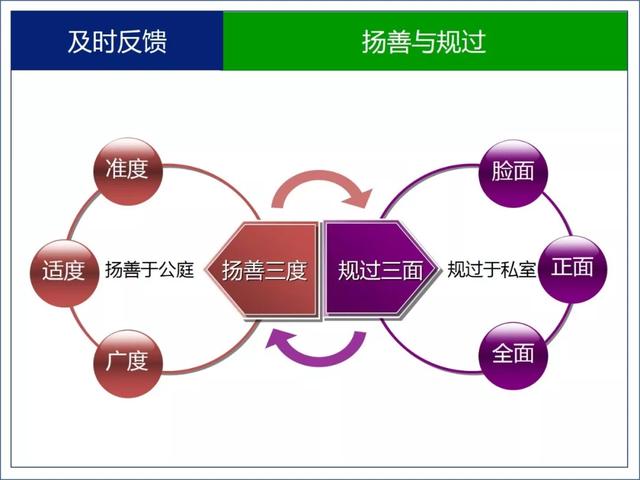 七张管理图片（图文解读）