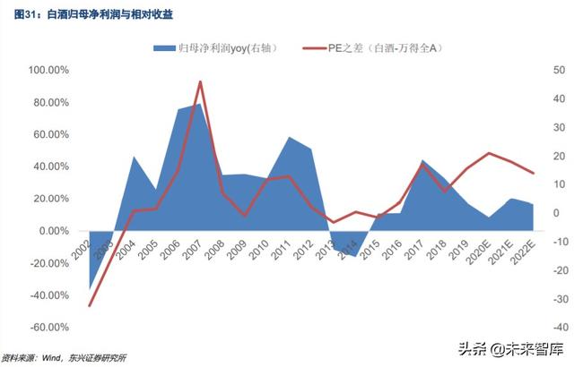 白酒行业专题报告：站在DCF的角度思考白酒的估值空间