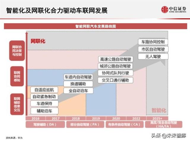 2020全球5G和新基建产业展望及投资机会分析