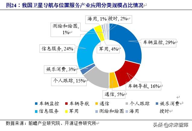 车联网行业深度研究与投资专题报告：5G时代，产业价值空前
