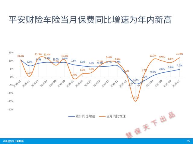 数据前哨｜前7月上市险企业绩速览