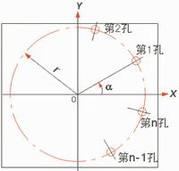 圆周分孔的起始角度和结束角度怎么计算