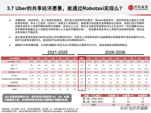 汽车无人驾驶产业127页深度解析