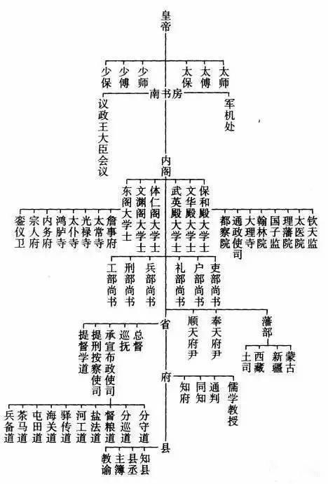 清朝嫔妃职位表图片