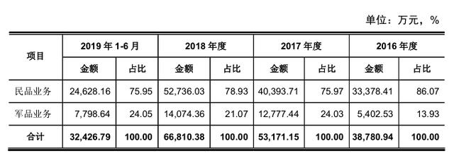 中天火箭与大客户共有发明专利，发行股份并购资产存疑 公司 第2张