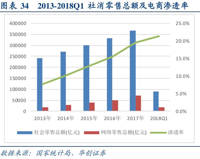 互联网行业深度研究：互联网巨头大盘点（上）