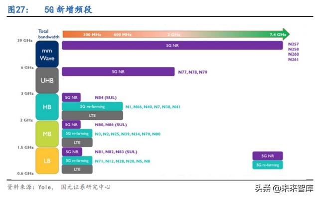 5G产业链专题报告：射频滤波器国产化机遇解析