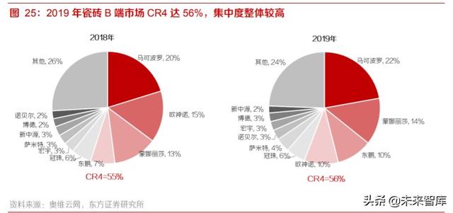 家居装潢产业投资分析：后周期龙头份额有望加速提升