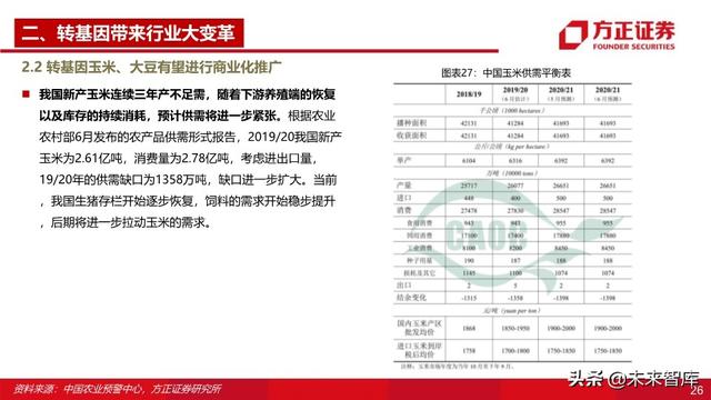 种子行业深度报告：重视粮食安全，抓住转基因投资主线