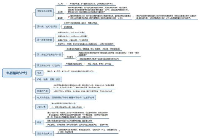 【电商运营】新品操作期实操计划，养权重实操方法