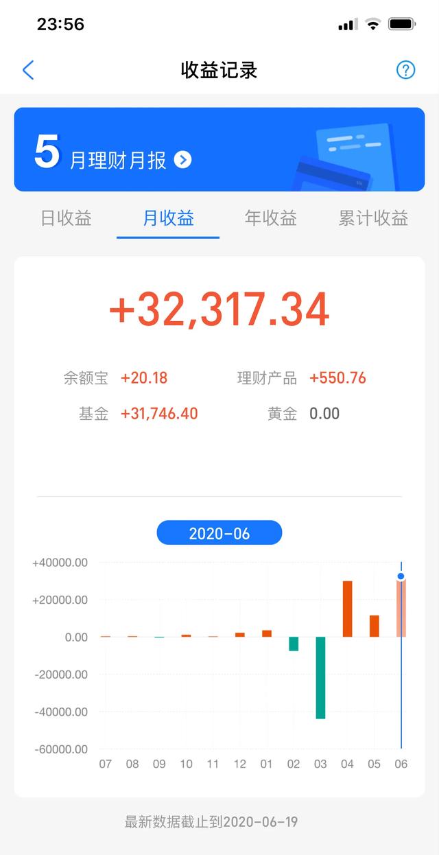 基金的学费没白交（三）