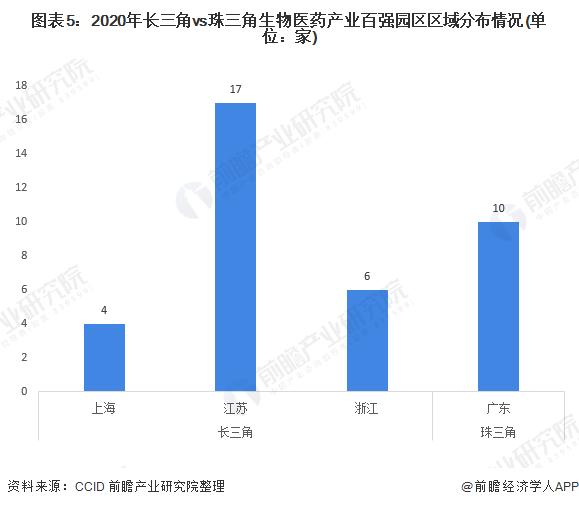 长三角vs珠三角 医药流通谁更胜一筹？