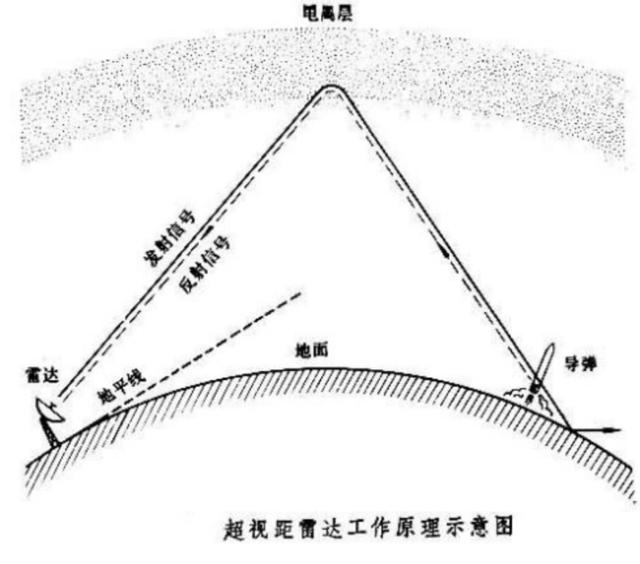 �й����Ӿ��״��ܹ�������ǧ�����������Ŀ��