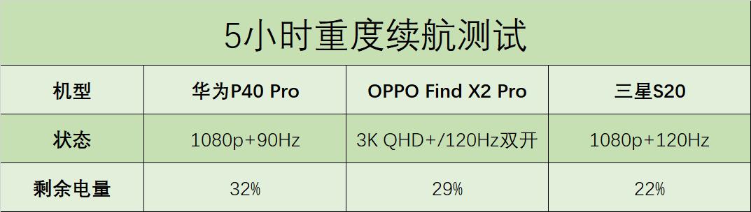 充电快耗电也快？实测结果打脸，看清三大品牌真面目