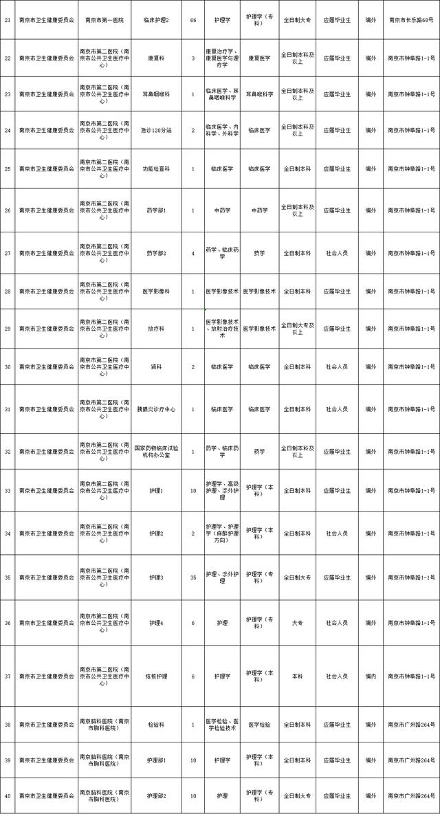 1382人！南京部分事业单位招聘！