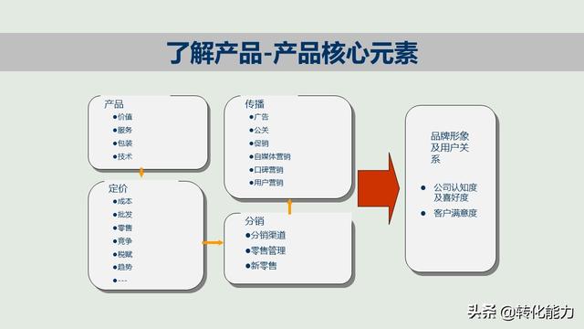 360权重有用吗=360的权限有多高