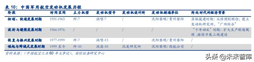 航空發(fā)動(dòng)機(jī)產(chǎn)業(yè)深度研究與投資策略：飛機(jī)心臟，國(guó)之重器