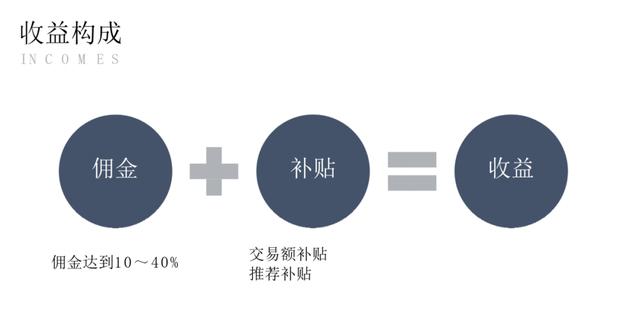 拼多多好货内购新项目砸百亿“抢团长”