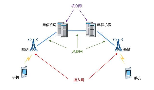 我一个学通讯的，第1次看到有人把5G讲的这么简单明了