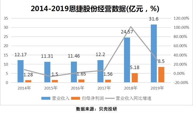 全球最大锂电池隔膜企业，市占率超过50%，恩捷股份值得期待