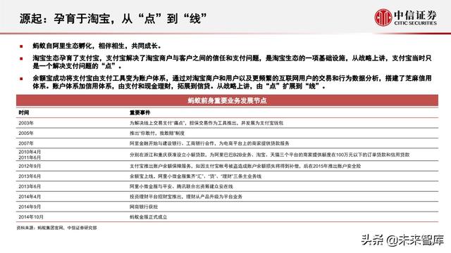 蚂蚁集团深度解析：从金融到科技，不断成长的独角兽