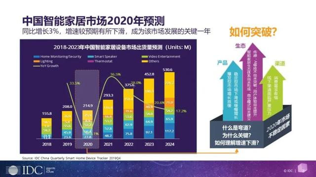 海康、美的拟分拆智能家居板块独立上市，剑指千亿智能家居