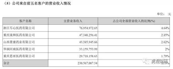 舞弊罗生门：同济堂、振东制药、华北制药，到