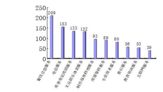 泸州：上半年12315平台接投诉25518件