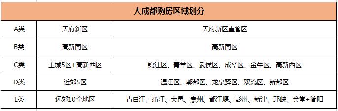 2020最新版！《成都社保、户口、购房资格指南》