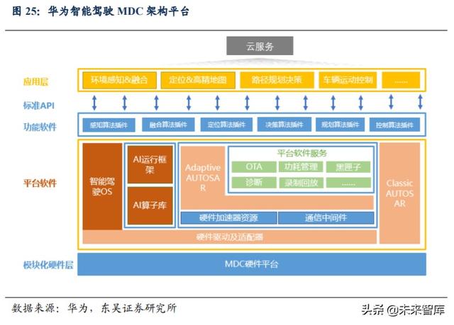 汽车行业深度报告：汽车软件操作系统产业链深度解析