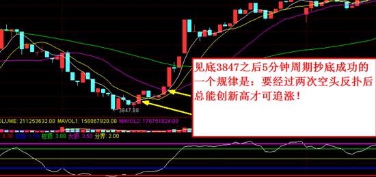 抄底技巧+逃顶技巧总结（干货）