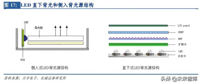 LED行业研究与投资策略：需求端春回花开，行业盈利提升在望