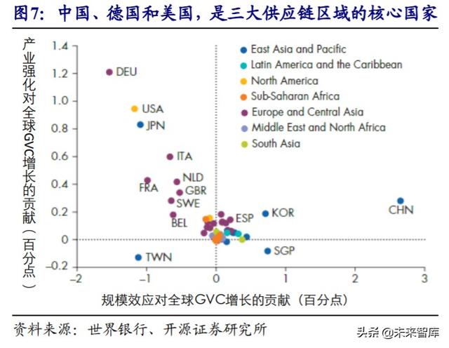 经济双循环深度解析：国内国际双循环的全球视野