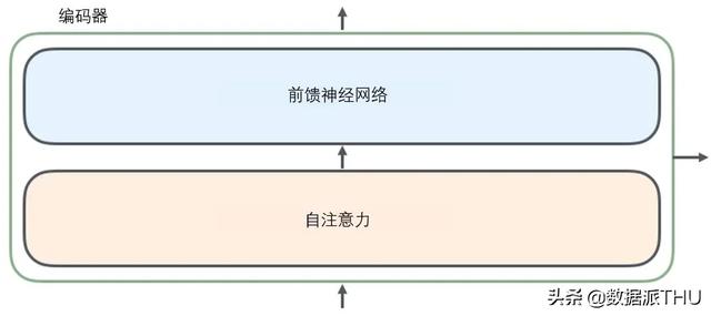 圖解Transformer，讀完這篇就夠了